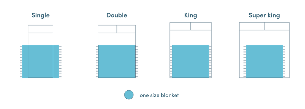 Size Guide Atlantic Blankets
