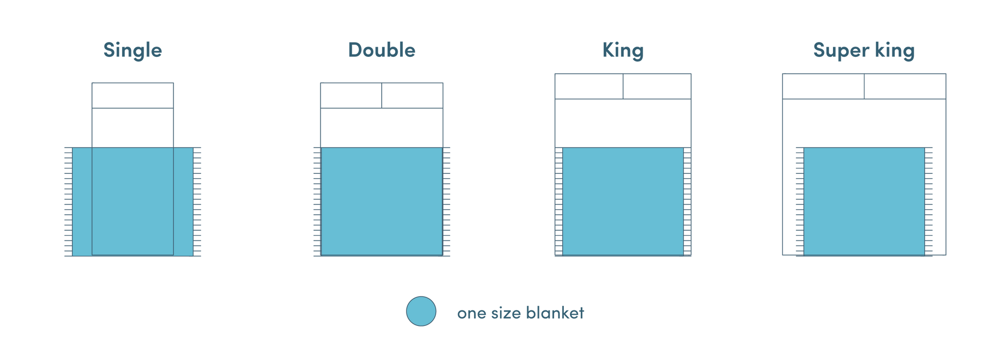 Size Guide Atlantic Blankets