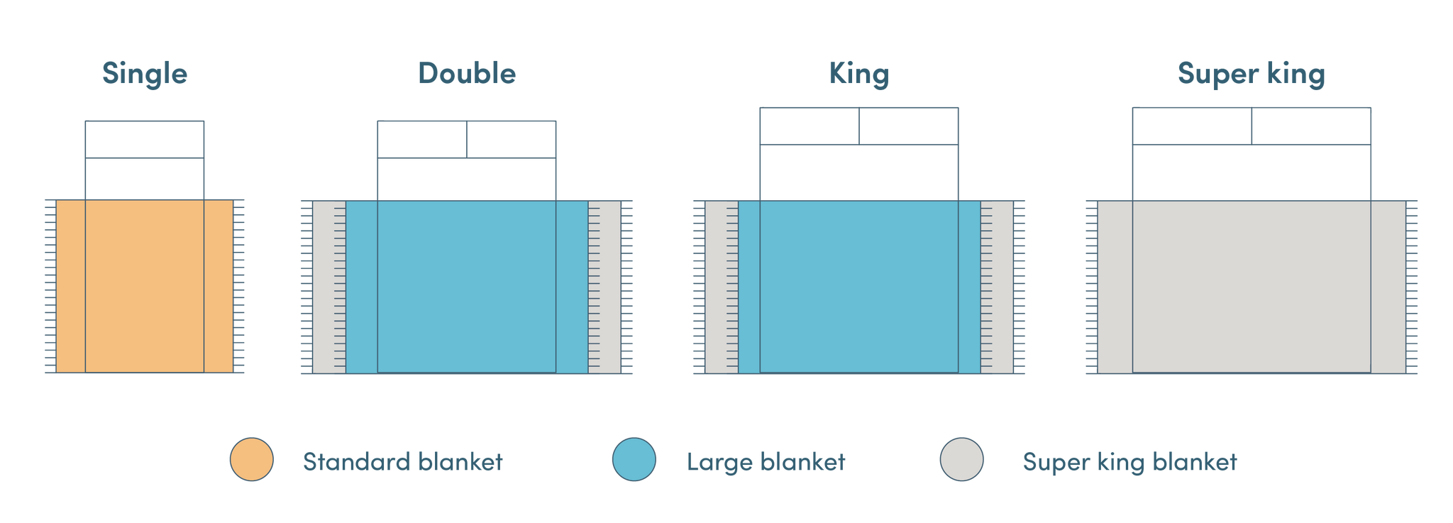 How big is a single blanket sale